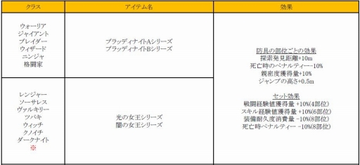 画像ギャラリー No.002のサムネイル画像 / 「黒い砂漠」,2017年のハロウィン衣装が再登場。パトリジオのナイトセールも