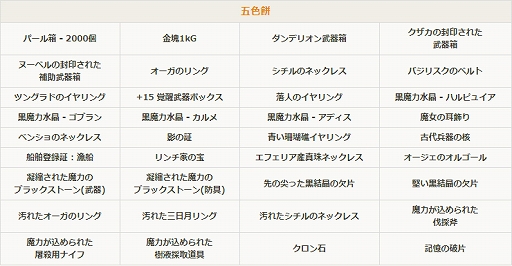 画像ギャラリー No.005のサムネイル画像 / 「黒い砂漠」,貴重なアイテムが手に入る「マンモル襲来イベント」開催