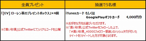 画像ギャラリー No.006のサムネイル画像 / 「黒い砂漠」,バレンタインイベントと公式Twitterのフォロワー4万人突破キャンペーンが開催