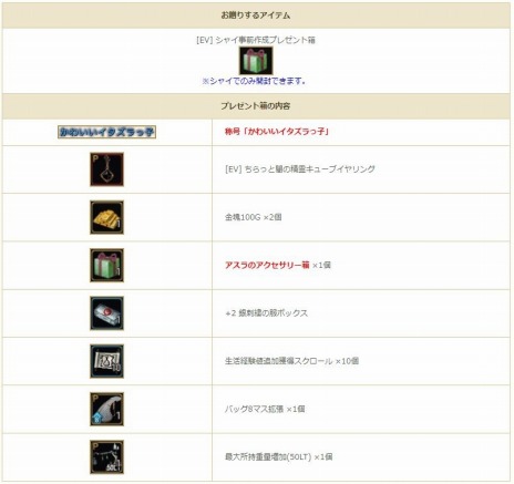 ���������꡼ No.007�Υ���ͥ������ / �ֹ��������ס������饹�֥��㥤�פ���ԥ���饯���������������������ȡ�����ľ�����٥�Ȥ�Twitter�ץ쥼��ȥ����ڡ����»�