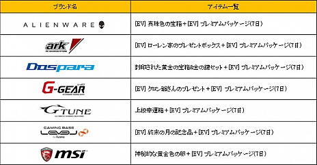 画像ギャラリー No.006のサムネイル画像 / 「黒い砂漠」,新クラス「シャイ」が本日実装。実装を記念したさまざまなイベントやキャンペーンが実施中