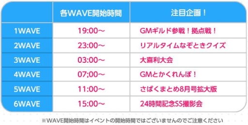 黒い砂漠 の24時間生放送番組が本日19 00から開始