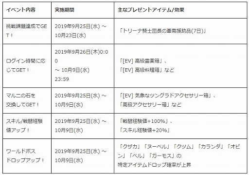 画像ギャラリー No.001のサムネイル画像 / 「黒い砂漠」イベント盛りだくさんの「オータムフェスタ」が本日より開催