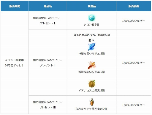 ���������꡼ No.003�Υ���ͥ������ / PC�ǡֹ��������פ˿����饹�ȥ��륻���ɤγ��ä����������٥�ȡȥ��륻���γ��ä�ˤ��Ǥ�������£��ʪ�ɤⳫ����