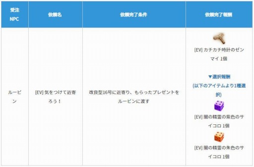 ���������꡼ No.005�Υ���ͥ������ / PC�ǡֹ��������פǥϥ������󥤥٥�Ȥ��������ȡ���������+´�Ȥμ������Ⳬ��