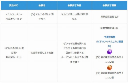 ���������꡼ No.009�Υ���ͥ������ / PC�ǡֹ��������פǥϥ������󥤥٥�Ȥ��������ȡ���������+´�Ȥμ������Ⳬ��