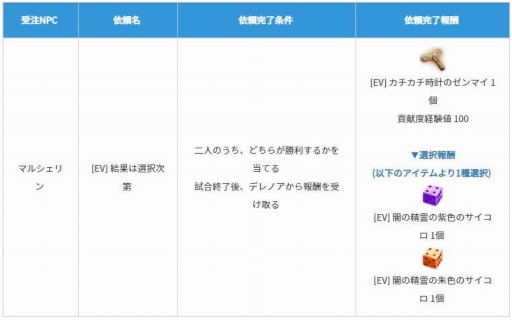 ���������꡼ No.010�Υ���ͥ������ / PC�ǡֹ��������פǥϥ������󥤥٥�Ȥ��������ȡ���������+´�Ȥμ������Ⳬ��