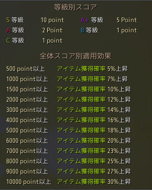 画像集#016のサムネイル/「黒い砂漠」の“知識”を集めよう! メリットもある本作のコレクション要素を深堀りして紹介