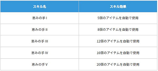 画像ギャラリー No.005のサムネイル画像 / 「黒い砂漠」,3人対3人のPvP“ソラレの闘技場”レギュラーシーズン開始