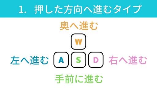 画像ギャラリー No.003のサムネイル画像 / PC版「黒い砂漠」をキーボード&マウスで遊ぶ最大の魅力は,思い通りの操作感が楽しめることにある!