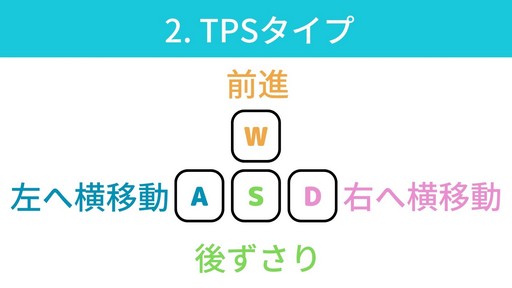 画像ギャラリー No.004のサムネイル画像 / PC版「黒い砂漠」をキーボード&マウスで遊ぶ最大の魅力は,思い通りの操作感が楽しめることにある!