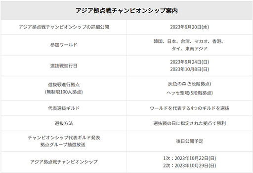 画像ギャラリー No.002のサムネイル画像 / 「黒い砂漠」,成長することに焦点を当てたシーズンチャンネルを常設化