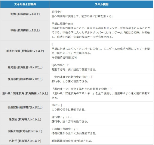 ���������꡼ No.005�Υ���ͥ������ / �ֹ��������ס����ɷ�����ɥ��졼���������������Ƽ磻�٥�ȤⳫ�Ť�