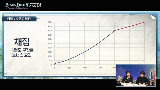 ���������꡼ No.014�Υ���ͥ������ / �����饹�ȥǥåɥ�����ȯɽ�⡣�ֹ��������פθ������٥�ȡ�Black Desert FESTA : A Decade of Adventures�ɥ�ݡ��Ȥ��Ϥ�