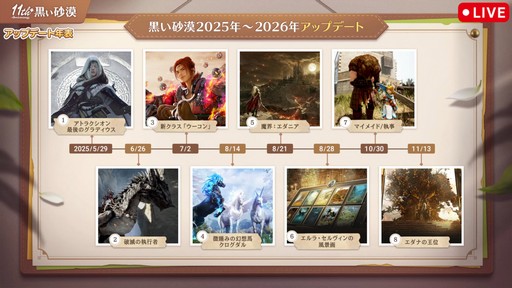 画像ギャラリー No.002のサムネイル画像 / 「黒い砂漠」日本サービス11周年記念生番組をレポート。直近1年の歩みの振り返りやサーバーデータ，豪華プレゼントを公開