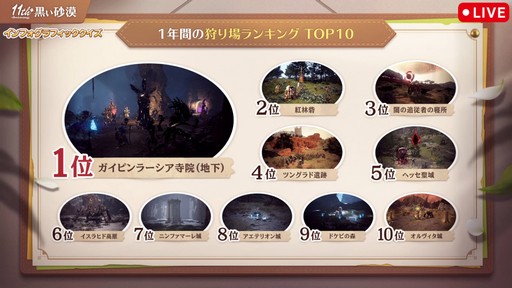 画像ギャラリー No.025のサムネイル画像 / 「黒い砂漠」日本サービス11周年記念生番組をレポート。直近1年の歩みの振り返りやサーバーデータ，豪華プレゼントを公開