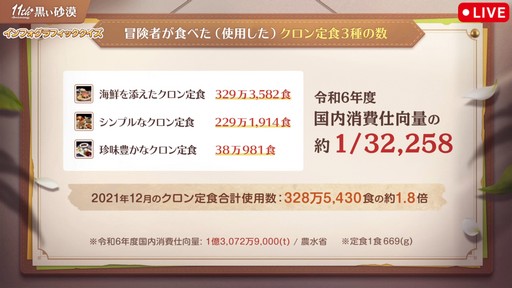 画像ギャラリー No.031のサムネイル画像 / 「黒い砂漠」日本サービス11周年記念生番組をレポート。直近1年の歩みの振り返りやサーバーデータ，豪華プレゼントを公開