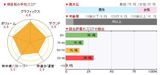 読者レビュー 黒い砂漠 Pc 4gamer