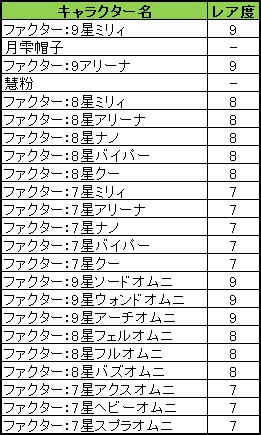 ���������꡼ No.001�Υ���ͥ������ / ���ո��Υ��ꥢ�פο������С��֥���ꥢ�פ�10��27��16��00�˥����ץ�