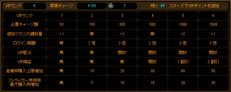 ꡼ No.003Υͥ / ոΥꥢסVIP ǽɤȥɥɤȤäƥΤۤʰס֥Сåפʤɤ 