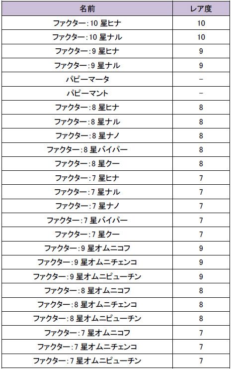 ���������꡼ No.006�Υ���ͥ������ / ���ո��Υ��ꥢ�ס��лҤξ�����֥ҥʡס֥ʥ�פʤɤ��Ф����ɱȢ�פ�ȯ��