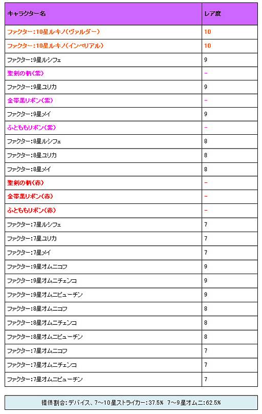 画像ギャラリー No.008のサムネイル画像 / 「燐光のレムリア」のゲーム内ショップに新商品「アクシアの箱V6」が登場