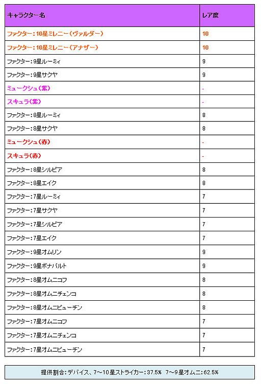 画像ギャラリー No.007のサムネイル画像 / 「燐光のレムリア」10星ミレニーが登場。一部ストライカーの好感度上限開放