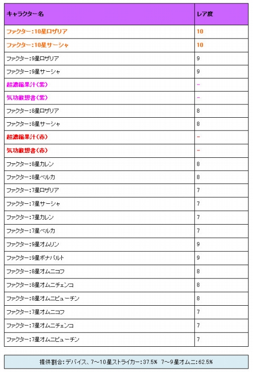 画像ギャラリー No.009のサムネイル画像 / 「燐光のレムリア」，ストライカーに“鬼娘”と“虎娘”が追加。母の日イベントも