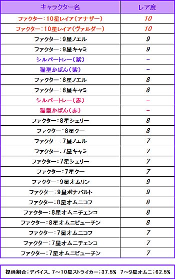 画像ギャラリー No.006のサムネイル画像 / 「燐光のレムリア」“アクシアの箱 V10”を発売。犬耳・猫耳のカフェ店員が登場