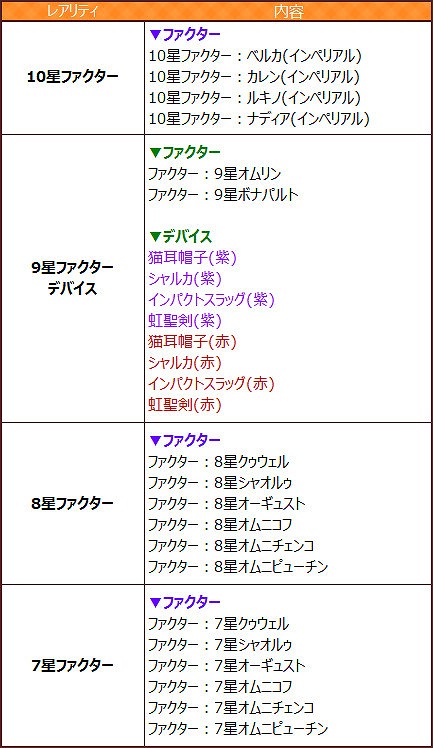 画像ギャラリー No.006のサムネイル画像 / 「燐光のレムリア」，大規模バトル「拠点攻略戦」が実装。復刻版ボックスも