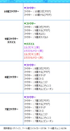 画像ギャラリー No.005のサムネイル画像 / 「燐光のレムリア」，人気投票で上位に輝いたストライカーが水着で登場