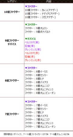 画像ギャラリー No.008のサムネイル画像 / 「燐光のレムリア」，人気投票で上位に輝いたストライカーが水着で登場