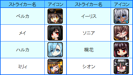 画像ギャラリー No.010のサムネイル画像 / 「燐光のレムリア」，人気投票で上位に輝いたストライカーが水着で登場