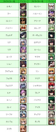 画像ギャラリー No.011のサムネイル画像 / 「燐光のレムリア」，人気投票で上位に輝いたストライカーが水着で登場