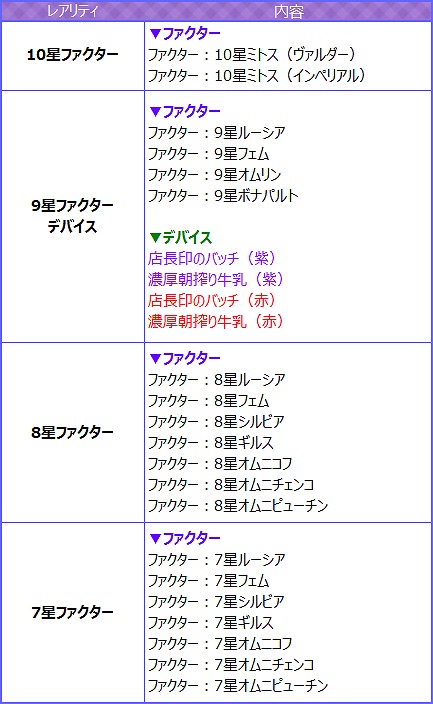 画像ギャラリー No.006のサムネイル画像 / 「燐光のレムリア」“アクシアの箱 V11”で入手できるストライカーが一部公開