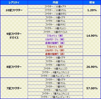 画像ギャラリー No.005のサムネイル画像 / 「燐光のレムリア」にクライマックスストーリー第9弾が実装。年末年始のキャンペーンも公開