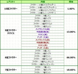 画像ギャラリー No.017のサムネイル画像 / 「燐光のレムリア」にクライマックスストーリー第9弾が実装。年末年始のキャンペーンも公開