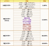 画像ギャラリー No.018のサムネイル画像 / 「燐光のレムリア」にクライマックスストーリー第9弾が実装。年末年始のキャンペーンも公開