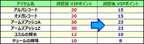画像ギャラリー No.032のサムネイル画像 / 「燐光のレムリア」にクライマックスストーリー第9弾が実装。年末年始のキャンペーンも公開