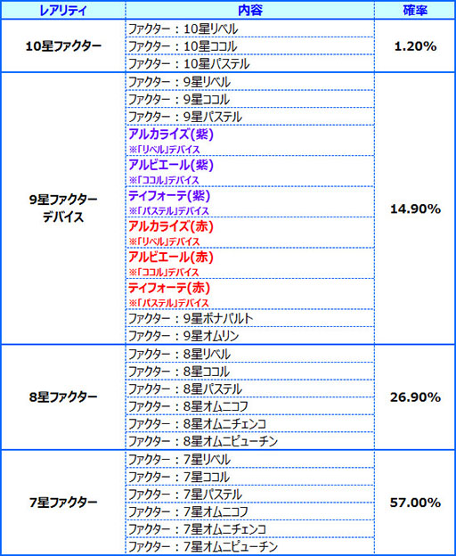 画像ギャラリー No.005のサムネイル画像 / 「燐光のレムリア」，個性的なストライカーを獲得できる「心音箱」が新発売