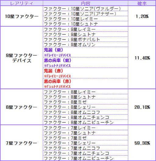 画像ギャラリー No.010のサムネイル画像 / 「燐光のレムリア」，新たなキャラを入手できる「アクシアの箱V18」の販売開始
