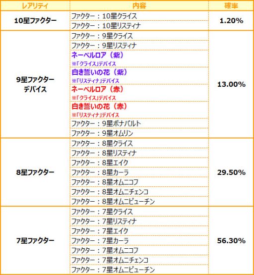 画像ギャラリー No.002のサムネイル画像 / 「燐光のレムリア 」，新ストライカーが登場する「契誓箱」を販売開始