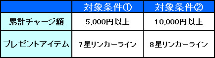 画像ギャラリー No.012のサムネイル画像 / 「燐光のレムリア 」，新ストライカーが登場する「契誓箱」を販売開始