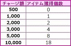 画像ギャラリー No.004のサムネイル画像 / 「燐光のレムリア」水着の人気ストライカーが出る「氷夏箱」の販売がスタート