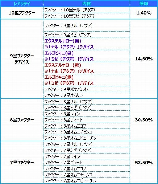画像ギャラリー No.009のサムネイル画像 / 「燐光のレムリア」水着の人気ストライカーが出る「氷夏箱」の販売がスタート