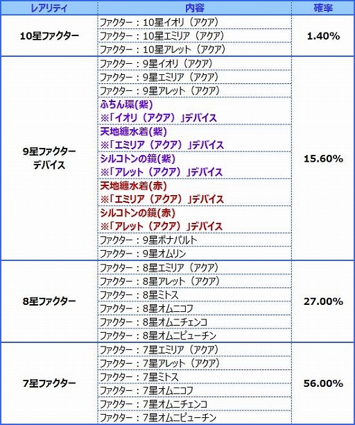 画像ギャラリー No.015のサムネイル画像 / 「燐光のレムリア」水着の人気ストライカーが出る「氷夏箱」の販売がスタート