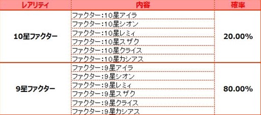 画像ギャラリー No.011のサムネイル画像 / 「燐光のレムリア」初期ストライカー＆エミリアの新スキル獲得任務が実装に