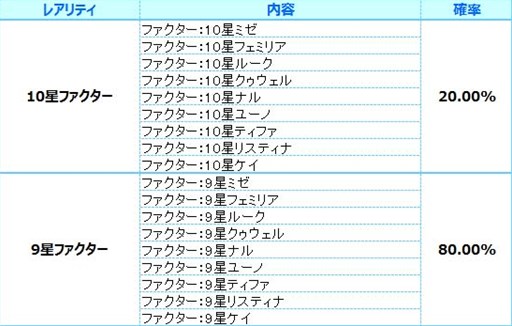 画像ギャラリー No.012のサムネイル画像 / 「燐光のレムリア」初期ストライカー＆エミリアの新スキル獲得任務が実装に