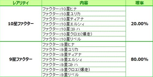 画像ギャラリー No.013のサムネイル画像 / 「燐光のレムリア」初期ストライカー＆エミリアの新スキル獲得任務が実装に
