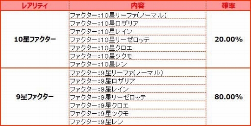 画像ギャラリー No.014のサムネイル画像 / 「燐光のレムリア」，新たなストライカーを獲得できる「極天箱」の販売がスタート